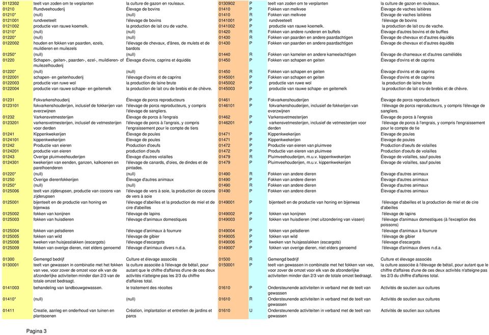 l'élevage de bovins 0141001 P rundveeteelt l'élevage de bovins 0121002 productie van rauwe koemelk. la production de lait cru de vache. 0141002 P productie van rauwe koemelk.