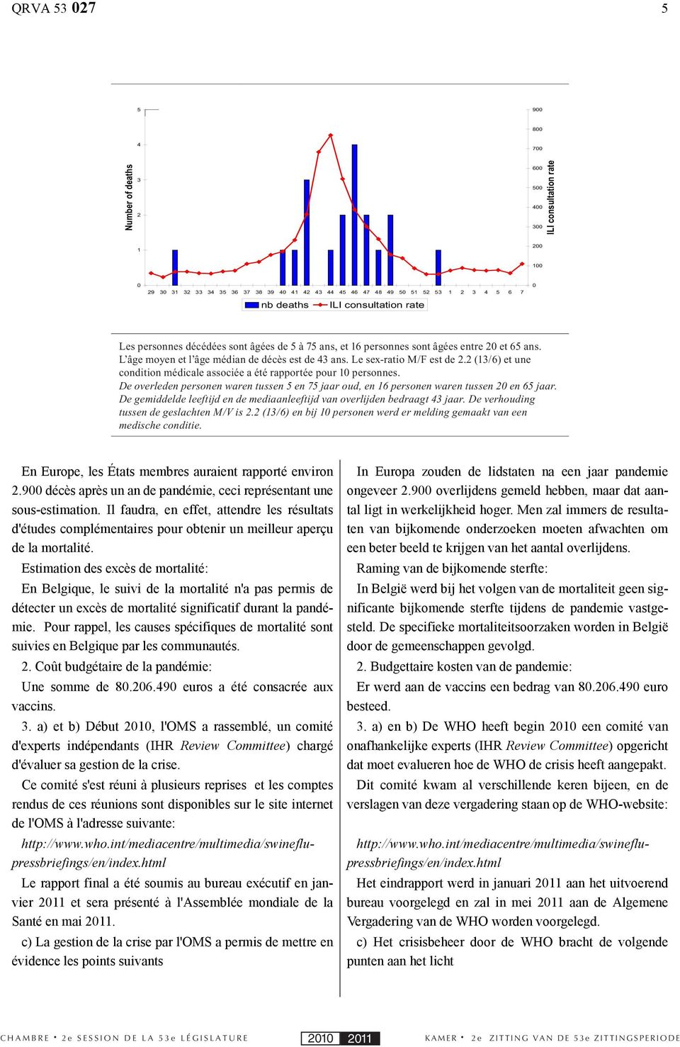 De gemiddelde leeftijd en de mediaanleeftijd van overlijden bedraagt 43 jaar. De verhouding tussen de geslachten M/V is 2.2 (13/6) en bij 10 personen werd er melding gemaakt van een medische conditie.