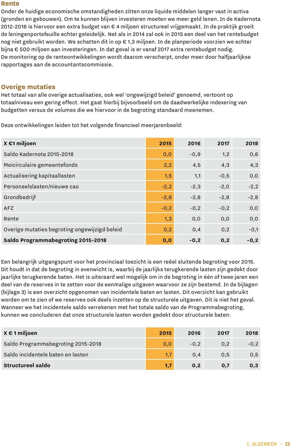 Net als in zal ook in 2015 een deel van het rentebudget nog niet gebruikt worden. We schatten dit in op 1,3 miljoen. In de planperiode voorzien we echter bijna 500 miljoen aan investeringen.