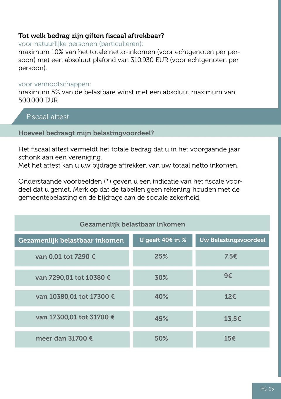 Het fiscaal attest vermeldt het totale bedrag dat u in het voorgaande jaar schonk aan een vereniging. Met het attest kan u uw bijdrage aftrekken van uw totaal netto inkomen.