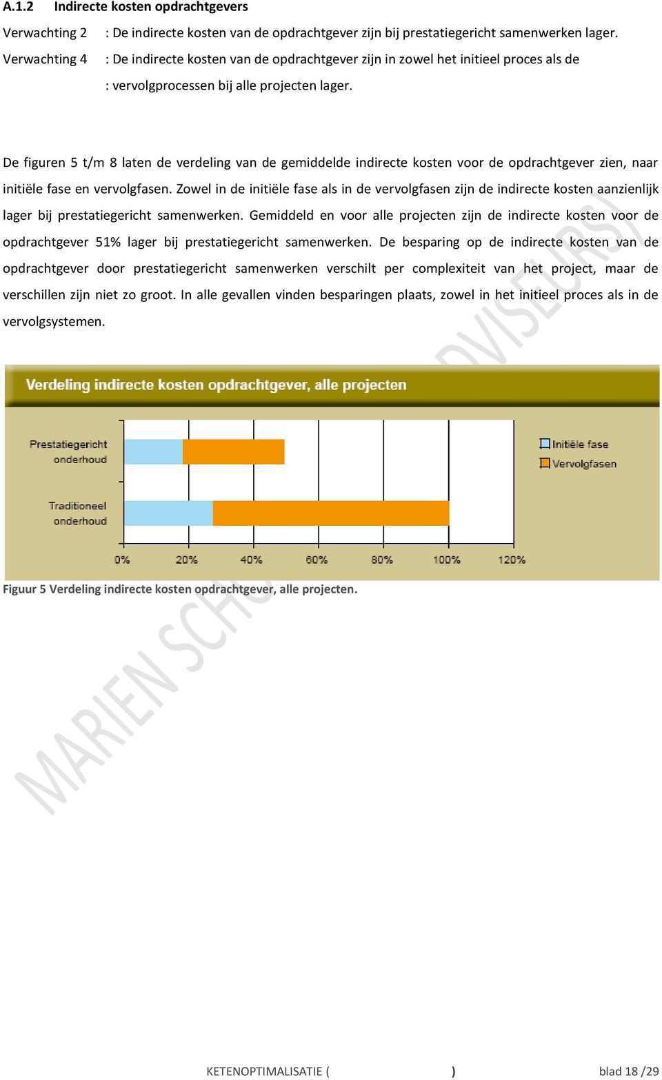 De figuren 5 t/m 8 laten de verdeling van de gemiddelde indirecte kosten voor de opdrachtgever zien, naar initiële fase en vervolgfasen.