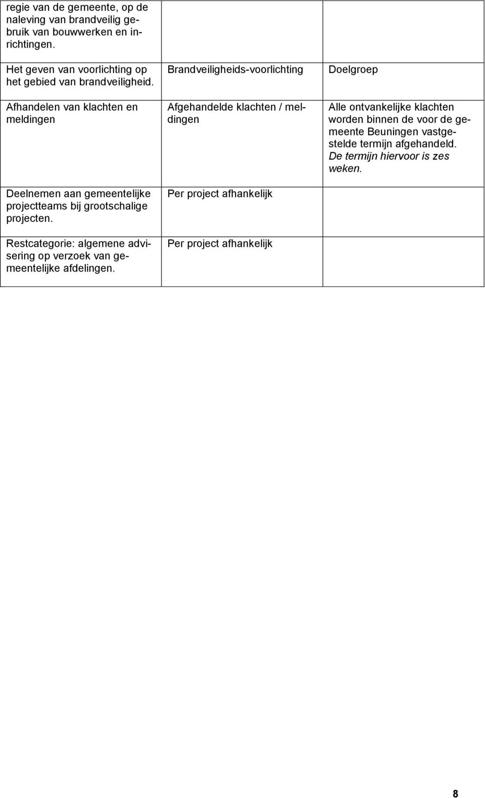 Afhandelen van klachten en meldingen Deelnemen aan gemeentelijke projectteams bij grootschalige projecten.