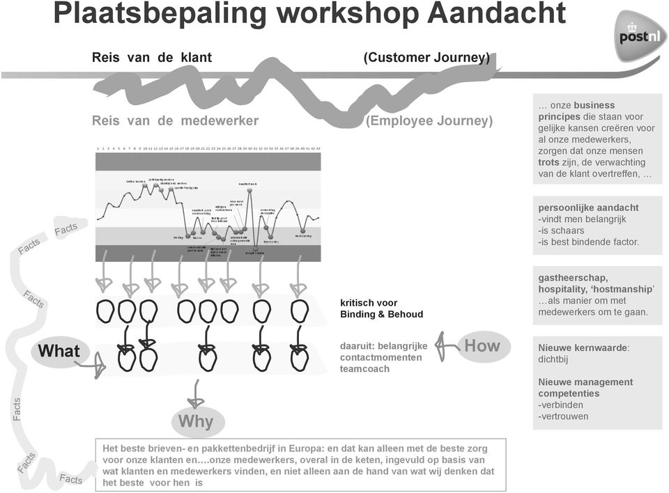 kritisch voor Binding & Behoud gastheerschap, hospitality, hostmanship als manier om met medewerkers om te gaan.