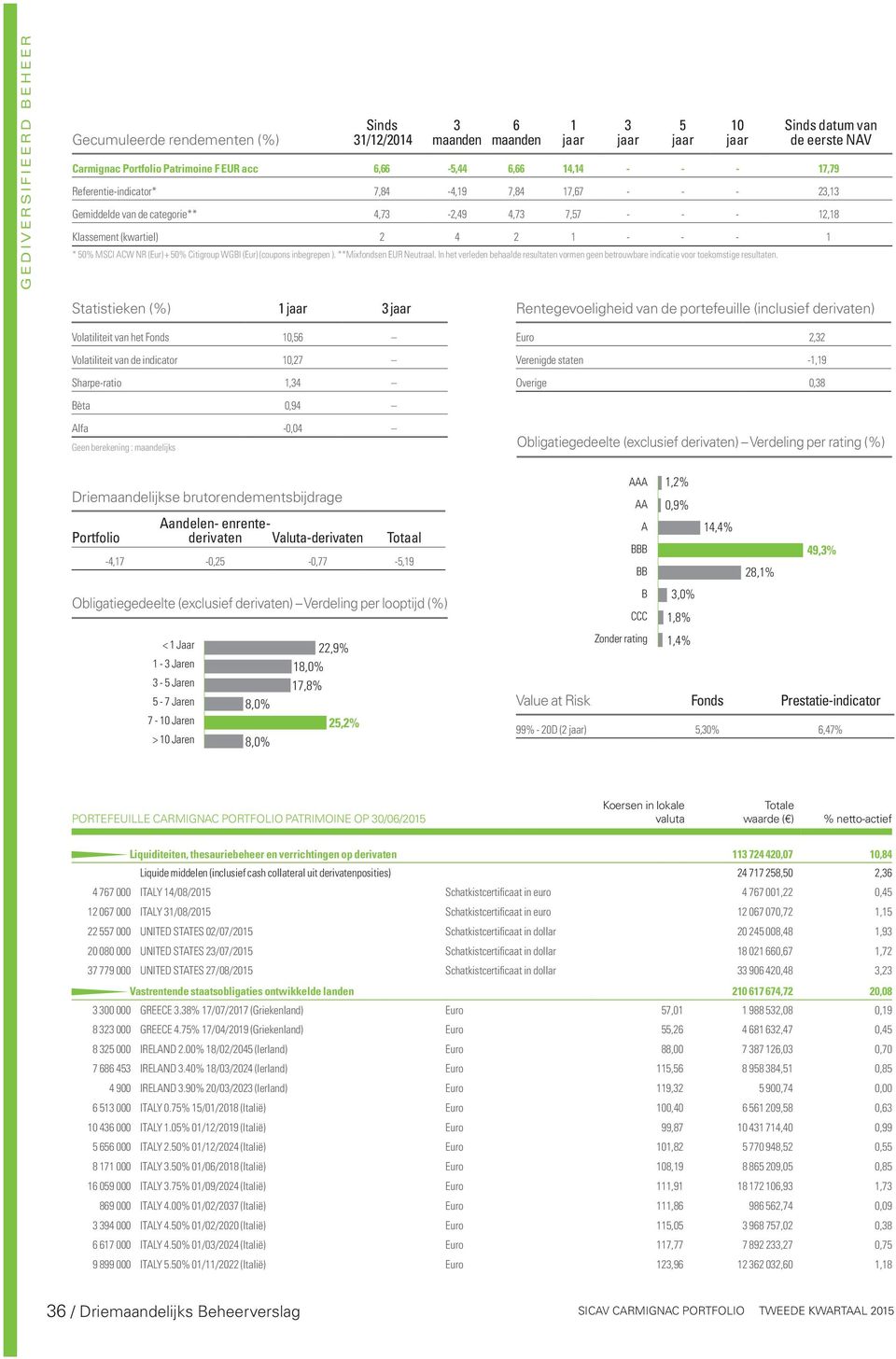 Citigroup WGBI (Eur) (coupons inbegrepen ). **Mixfondsen EUR Neutraal. In het verleden behaalde resultaten vormen geen betrouwbare indicatie voor toekomstige resultaten.