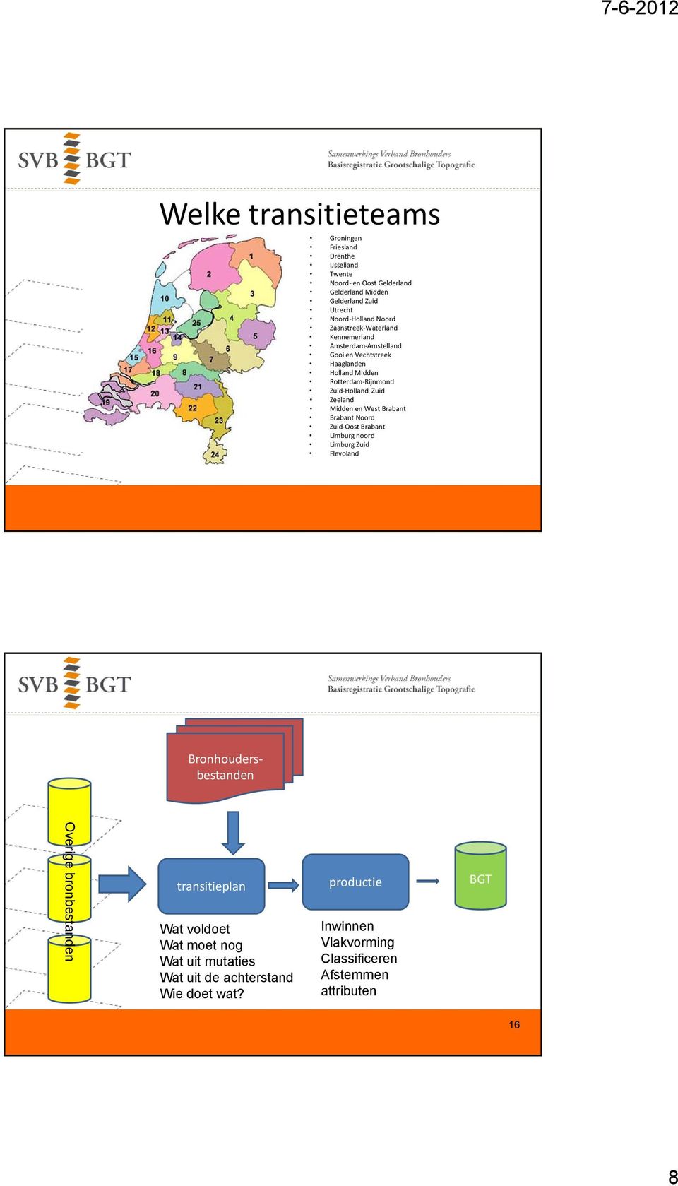 Midden en West Brabant Brabant Noord Zuid Oost Brabant Limburg noord Limburg Zuid Flevoland Bronhoudersbestanden Overige bronbest tanden transitieplan