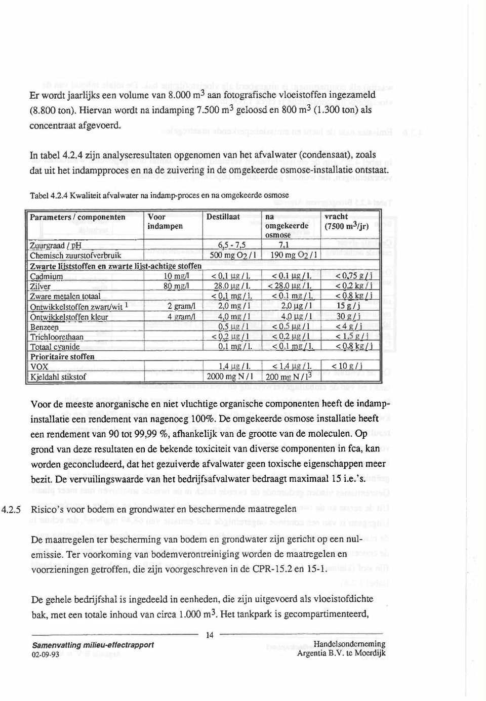 4 zijn analyseresultaten opgenomen van het afvalwater (condensaat), zoals dat uit het indapproces en na de zuivering in de omgekeerde osmose-installatie ontstaat. Tabel 4.2.