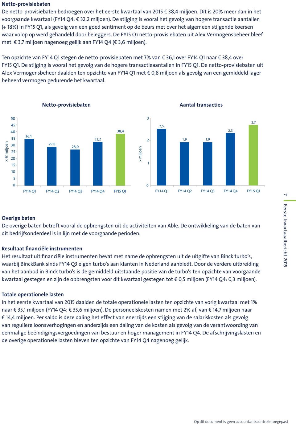 door beleggers. De FY15 Q1 netto-provisiebaten uit Alex Vermogensbeheer bleef met 3,7 miljoen nagenoeg gelijk aan FY14 Q4 ( 3,6 miljoen).