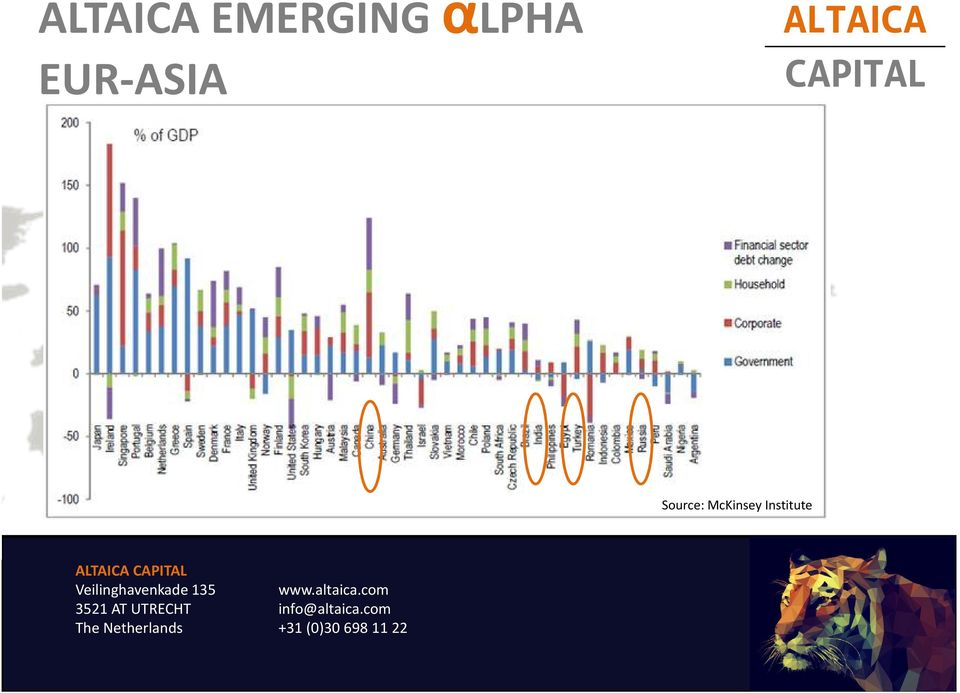 EUR-ASIA