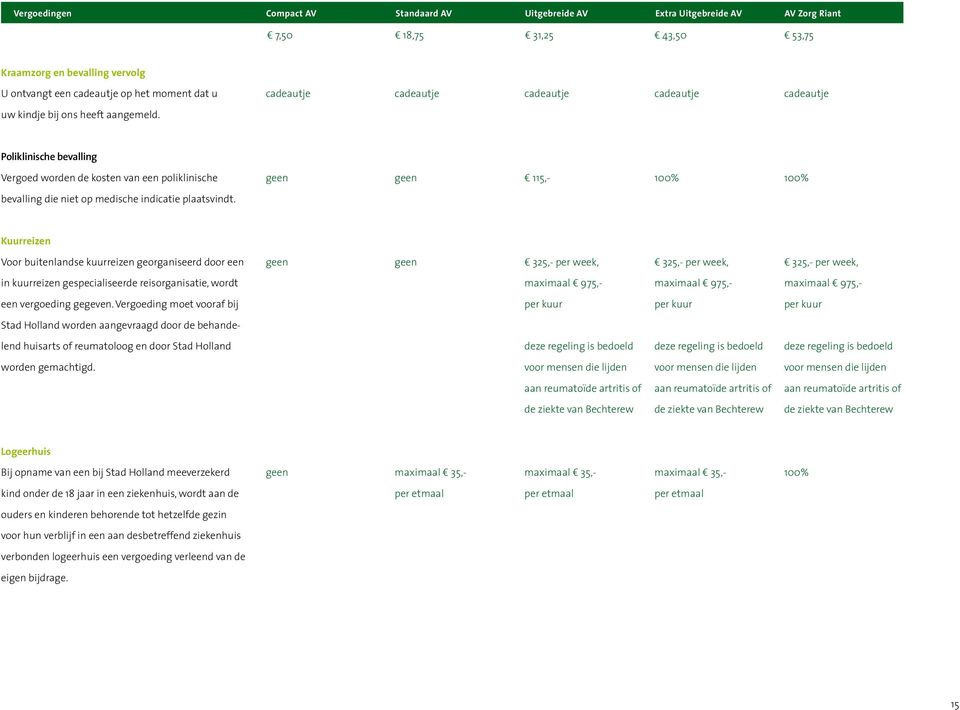Kuurreizen Voor buitenlandse kuurreizen georganiseerd door een 325,- per week, 325,- per week, 325,- per week, in kuurreizen gespecialiseerde reisorganisatie, wordt maximaal 975,- maximaal 975,-