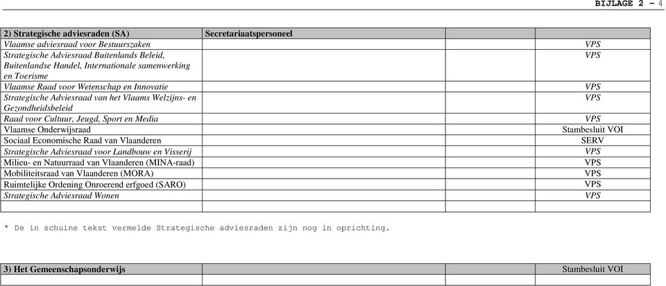 Onderwijsraad Stambesluit VOI Sociaal Economische Raad van Vlaanderen SERV Strategische Adviesraad voor Landbouw en Visserij VPS Milieu- en Natuurraad van Vlaanderen (MINA-raad) VPS Mobiliteitsraad