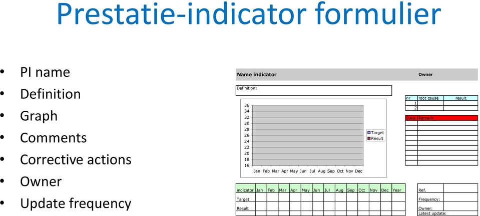 Date Remark indicator Jan Feb Mar Apr May Jun Jul Aug Sep Oct Nov Dec Year Ref.