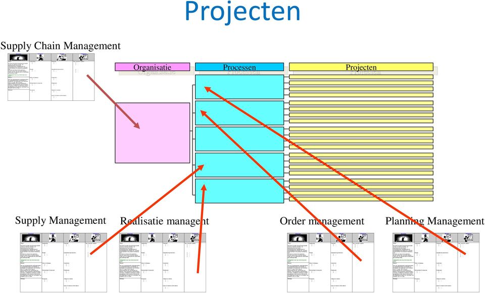 Veiligheid voor nu, met zorg voor later! Mission Het voor geselecteerde marktsegmenten en distributiekanalen ontwikkelen en aanbieden van producten voor kinderen van 0-12 jaar.