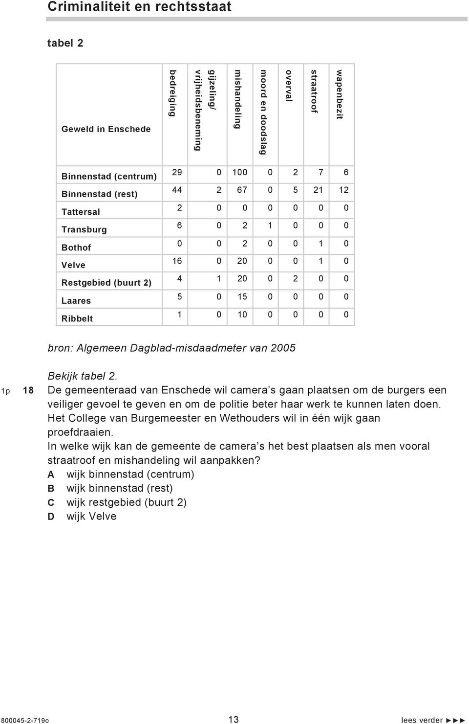 0 0 0 0 bron: Algemeen Dagblad-misdaadmeter van 2005 Bekijk tabel 2.