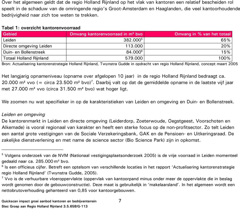 000 5 65% Directe omgeving Leiden 113.000 20% Duin- en Bollenstreek 84.000 6 15% Totaal Holland Rijnland 579.
