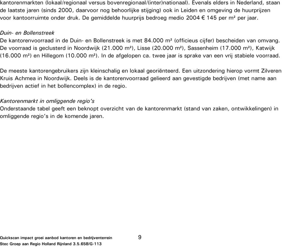 De gemiddelde huurprijs bedroeg medio 2004 145 per m² per jaar. Duin- en Bollenstreek De kantorenvoorraad in de Duin- en Bollenstreek is met 84.000 m² (officieus cijfer) bescheiden van omvang.