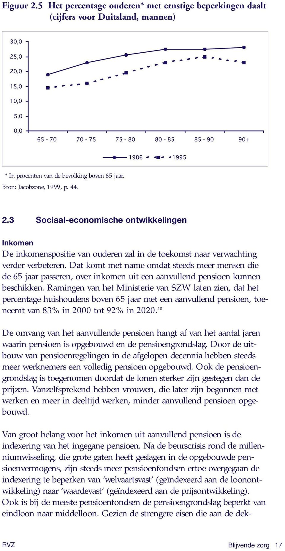 Ramingen van het Ministerie van SZW laten zien, dat het percentage huishoudens boven 65 jaar met een aanvullend pensioen, toeneemt van 83% in 2000 tot 92% in 2020.