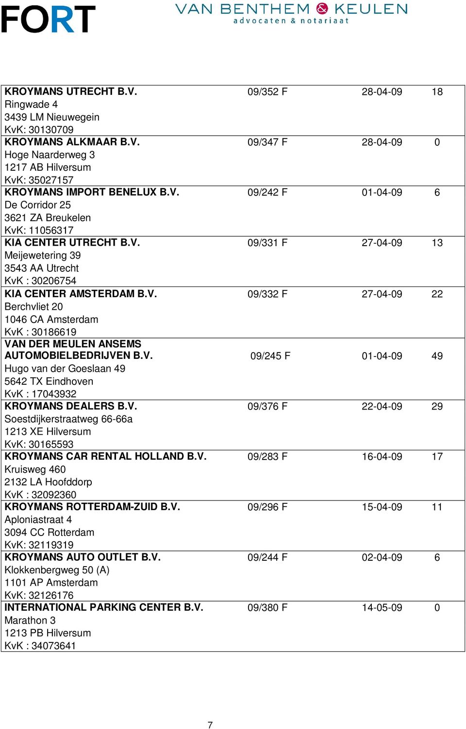 V. 09/245 F 01-04-09 49 Hugo van der Goeslaan 49 5642 TX Eindhoven KvK : 17043932 KROYMANS DEALERS B.V. 09/376 F 22-04-09 29 Soestdijkerstraatweg 66-66a 1213 XE Hilversum KvK: 30165593 KROYMANS CAR RENTAL HOLLAND B.