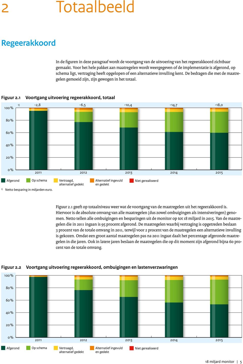 De bedragen die met de maatregelen gemoeid zijn, zijn gewogen in het totaal. Figuur 2.