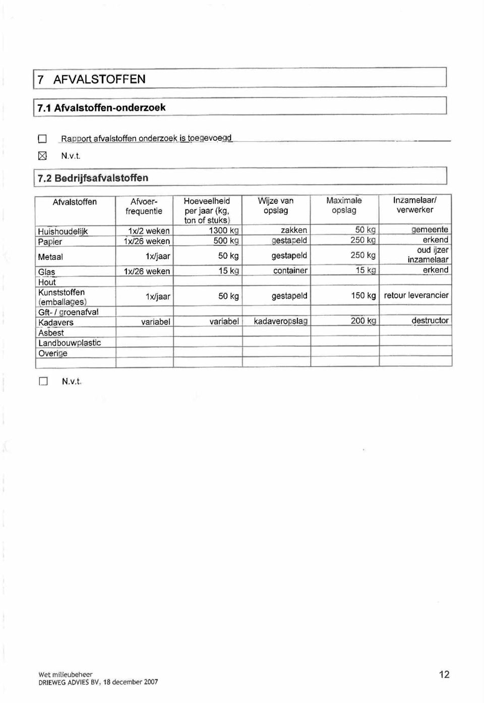 2 Bedrijfsafvalstffen Afvalstffen Afver- Heveelheid Wijze van Maximale Inzamelaar/ frequentie per jaar (kg, pslag pslag verwerker tn f stuks) Huishudeliik 1x12 weken 1300