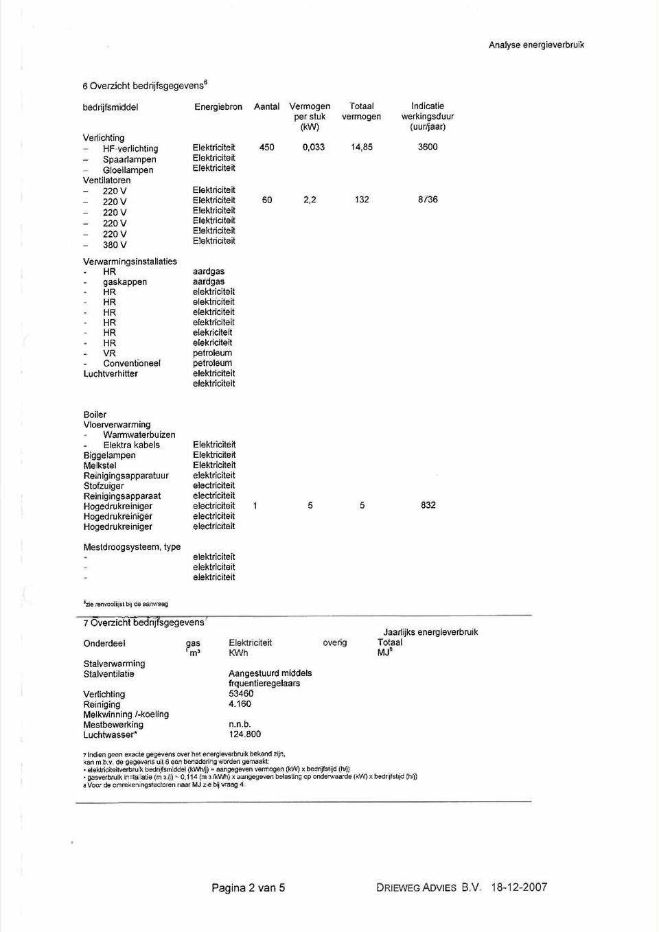 380V Elektriciteit Verwarmingsinstallaties HR gaskappen HR HR HR HR HR HR VR Cnventineel Luchtverhitter aardgas aardgas elektriciteit elektriciteit elektriciteit elektriciteit elekriciteit