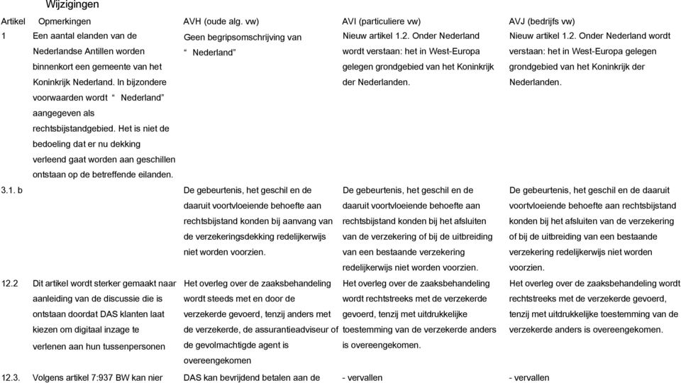 Nieuw artikel 1.2. Onder Nederland wordt verstaan: het in West-Europa gelegen grondgebied van het Koninkrijk der Nederlanden. voorwaarden wordt Nederland aangegeven als rechtsbijstandgebied.