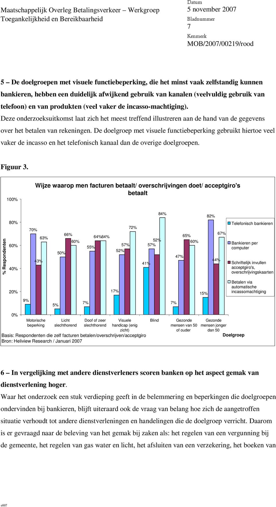 De doelgroep met visuele functiebeperking gebruikt hiertoe veel vaker de incasso en het telefonisch kanaal dan de overige doelgroepen. Figuur 3.