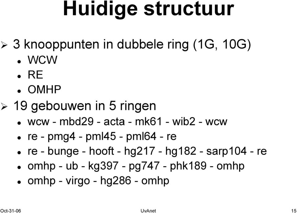 pml45 - pml64 - re re - bunge - hooft - hg217 - hg182 - sarp104 - re omhp -