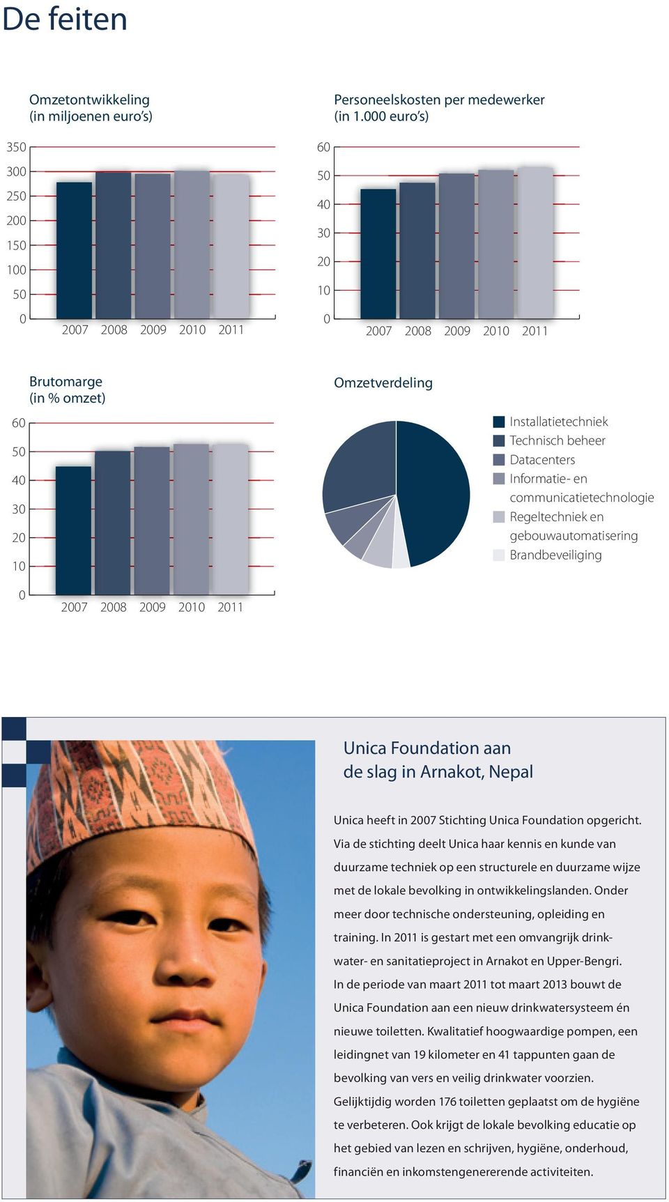 beheer Datacenters Informatie- en communicatietechnologie Regeltechniek en gebouwautomatisering Brandbeveiliging 0 2007 2008 2009 2010 2011 Unica Foundation aan de slag in Arnakot, Nepal Unica heeft