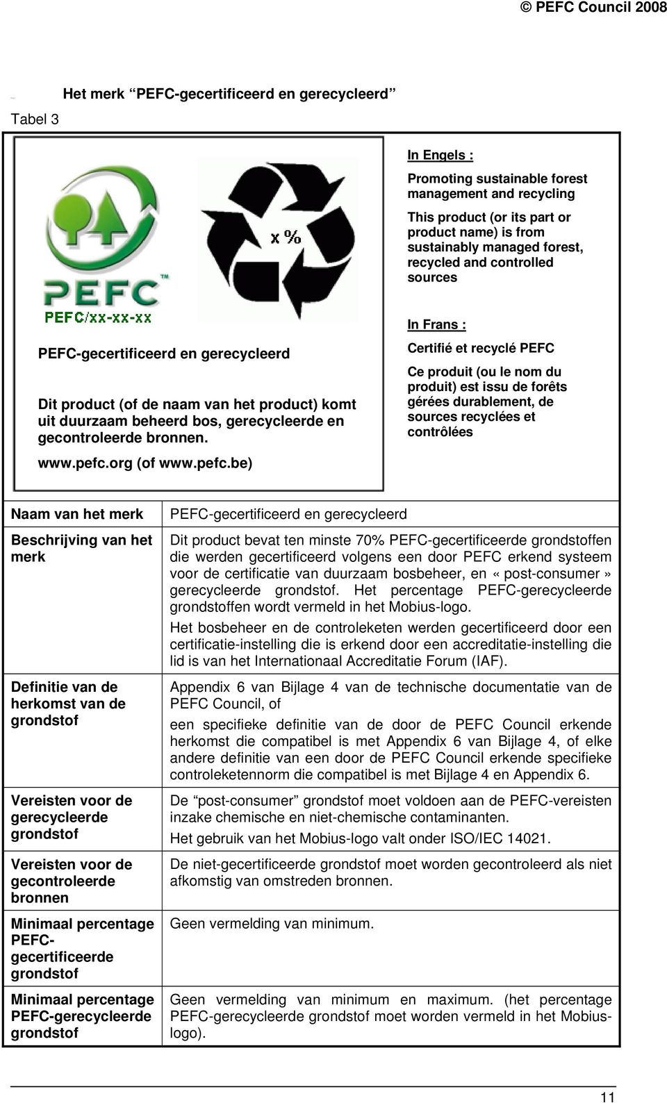 sustainably managed forest, recycled and controlled sources PEFC-gecertificeerd en gerecycleerd Dit product (of de naam van het product) komt uit duurzaam beheerd bos, gerecycleerde en gecontroleerde