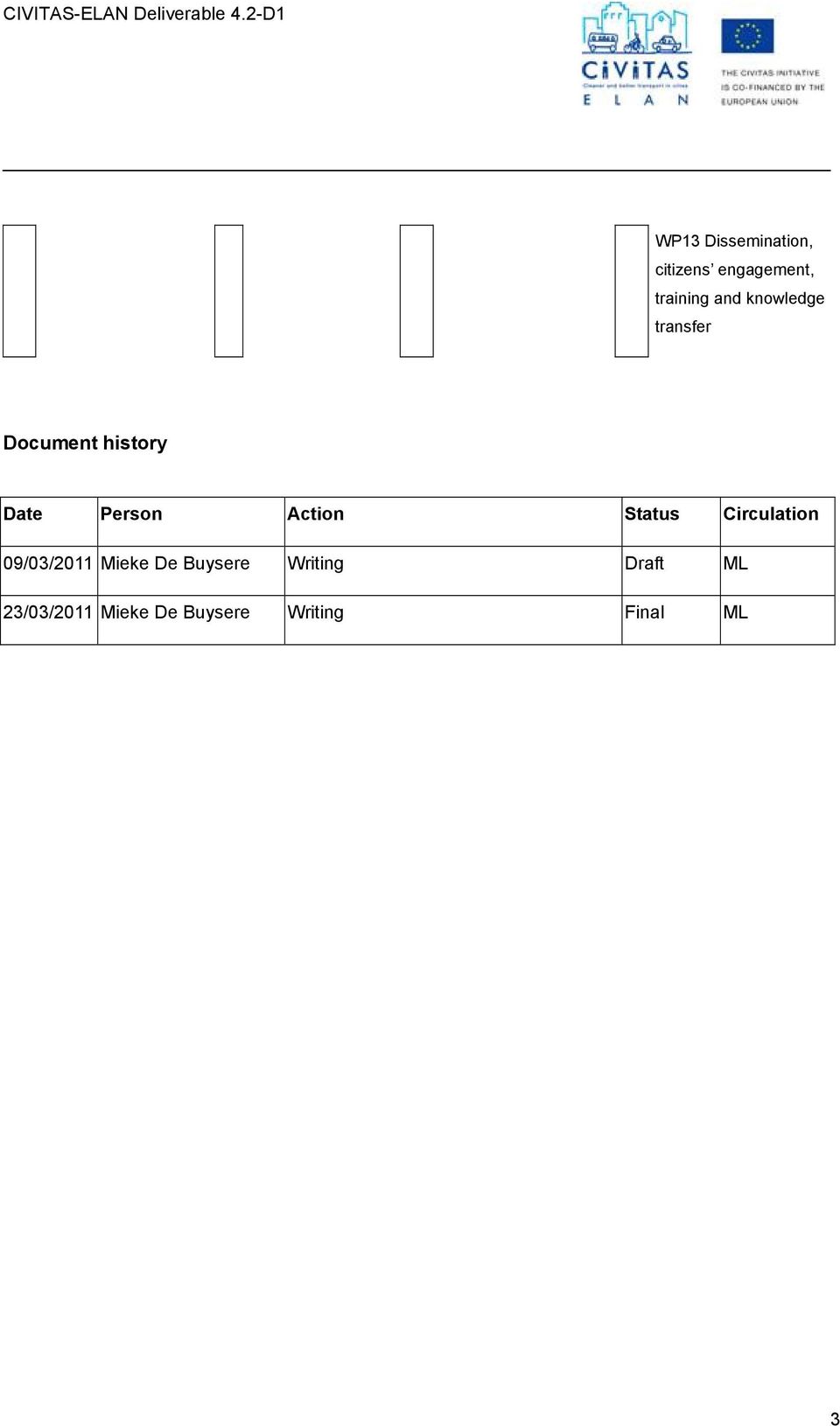 knowledge transfer Document history Date Person Action Status