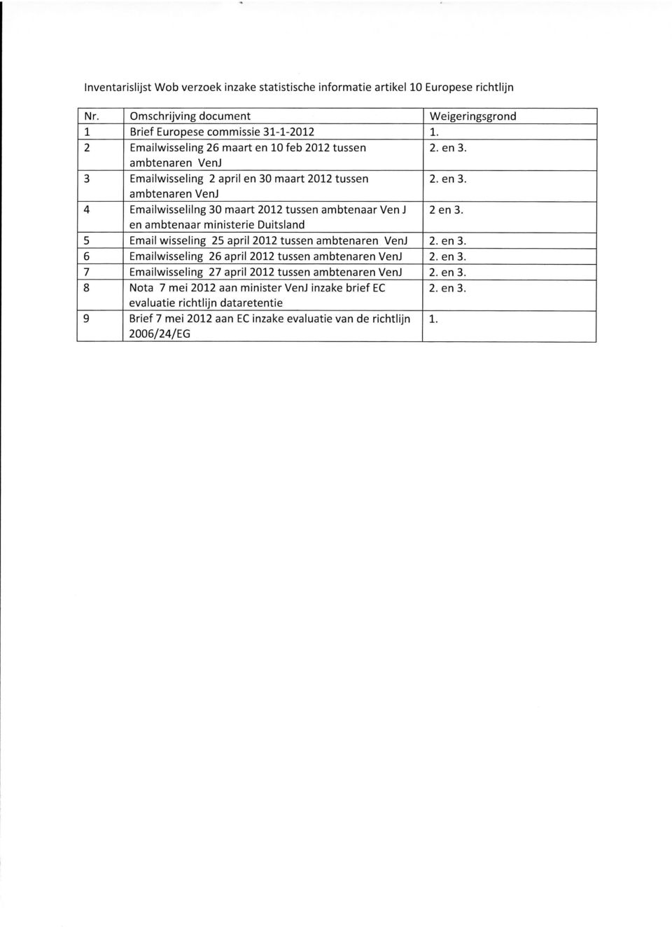 en ambtenaar ministerie Duitsland 5 Email wisseling 25 april 2012 tussen ambtenaren VenJ 2. en 3. 6 Emailwisseling 26 april 2012 tussen ambtenaren VenJ 2. en 3. 7 Emailwisseling 27 april 2012 tussen ambtenaren VenJ 2.