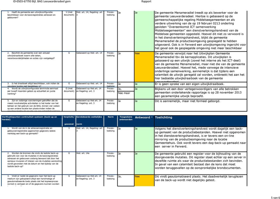 Is het draaiboek altijd beschikbaar, ook indien de reguliere locatie niet bereikbaar is? 4. Wordt de uitwijkconfiguratie tenminste eenmaal per twaalf maanden getest op actualiteit en juiste werking?