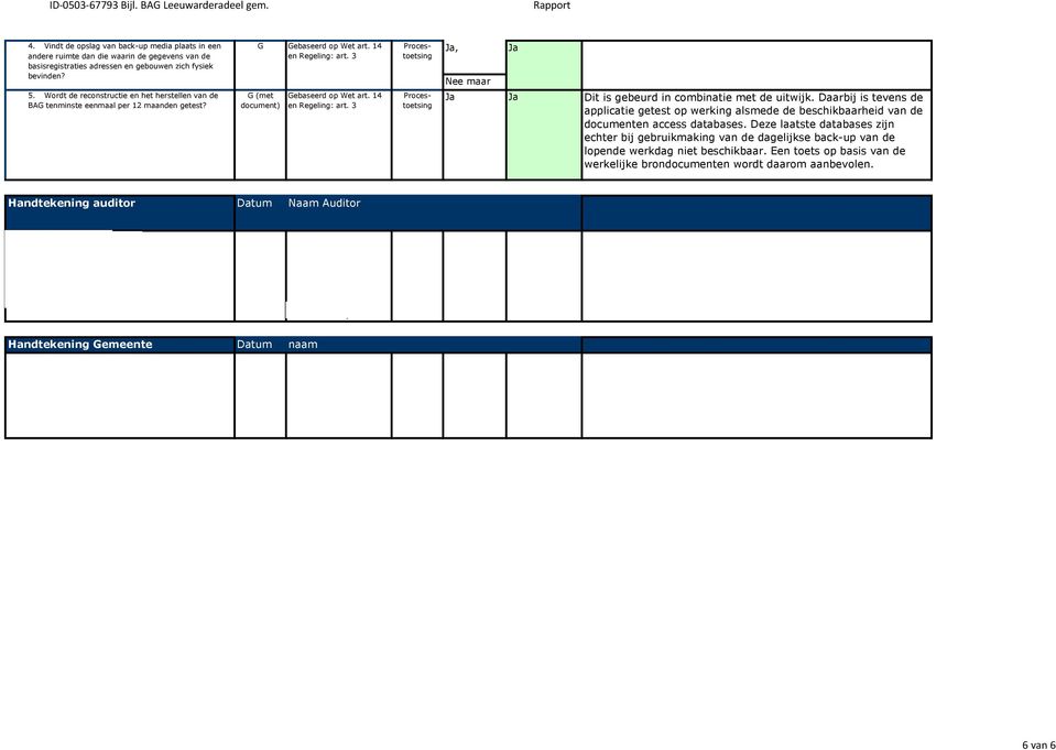 Wordt de reconstructie en het herstellen van de BAG tenminste eenmaal per 12 maanden getest? G G (met Gebaseerd op Wet art. 14 en Regeling: art. 3 Gebaseerd op Wet art. 14 en Regeling: art. 3 Dit is gebeurd in combinatie met de uitwijk.