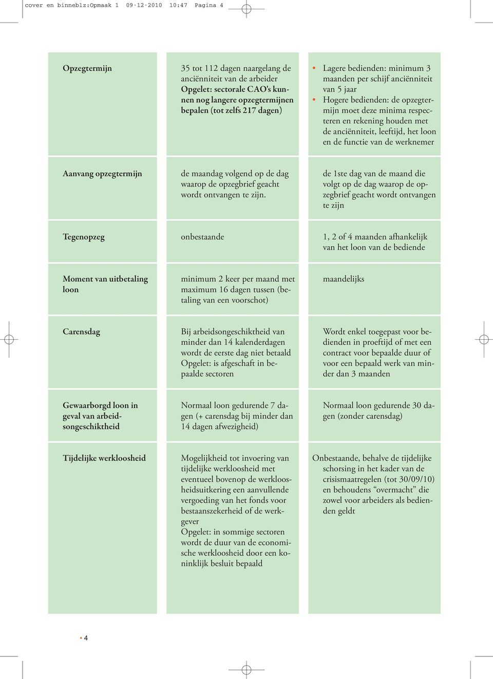 leeftijd, het loon en de functie van de werknemer Aanvang opzegtermijn de maandag volgend op de dag waarop de opzegbrief geacht wordt ontvangen te zijn.