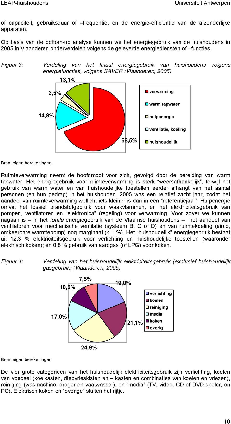 Figuur 3: Verdeling van het finaal energiegebruik van huishoudens volgens energiefuncties, volgens SAVER (Vlaanderen, 2005) 13,1% 3,5% verwarming warm tapwater 14,8% hulpenergie ventilatie, koeling