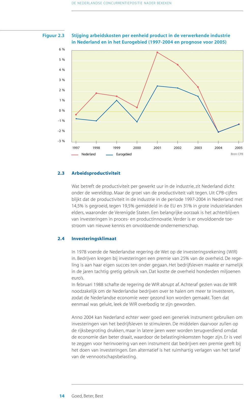 2000 2001 2002 2003 2004 Nederland Eurogebied 2005 Bron: CPB 2.3 Arbeidsproductiviteit Wat betreft de productiviteit per gewerkt uur in de industrie, zit Nederland dicht onder de wereldtop.