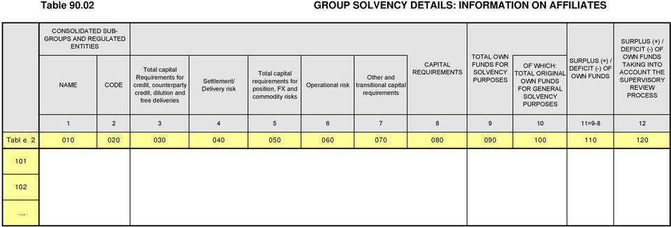 dilution and free deliveries Settlement/ Delivery risk Total capital requirements for position, FX and commodity risks Operational risk Other and transitional capital