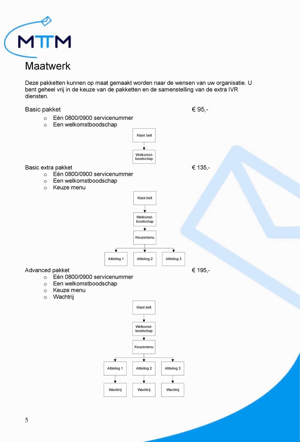 Basic pakket 95,- Eén 0800/0900 servicenummer Een welkmstbdschap Klant belt Basic extra pakket 135,- Eén 0800/0900 servicenummer Een welkmstbdschap