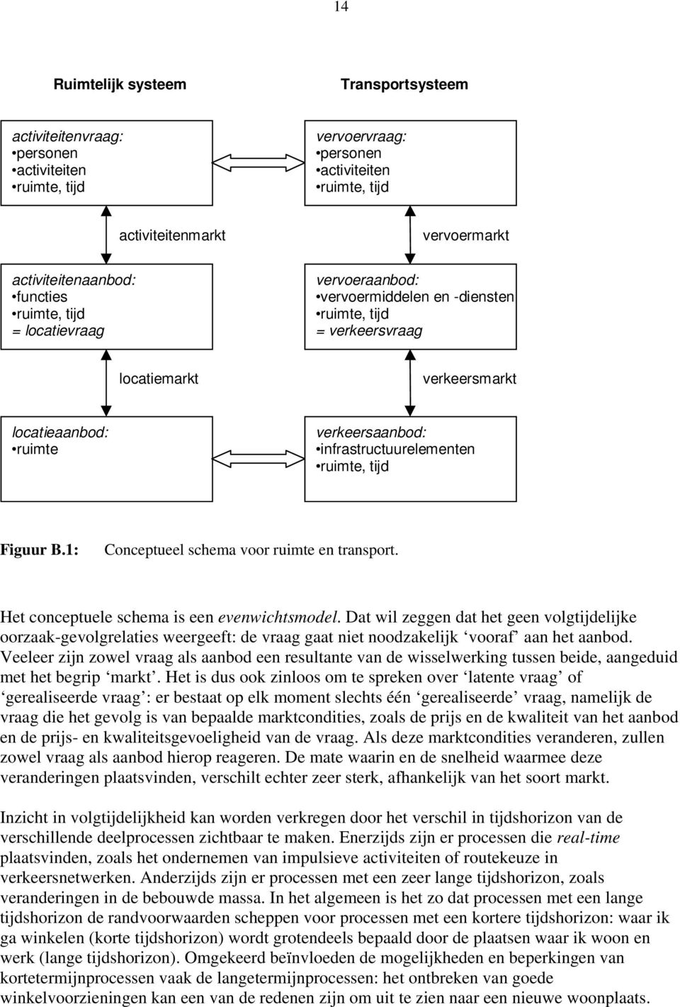 ruimte, tijd Figuur B.1: Conceptueel schema voor ruimte en transport. Het conceptuele schema is een evenwichtsmodel.