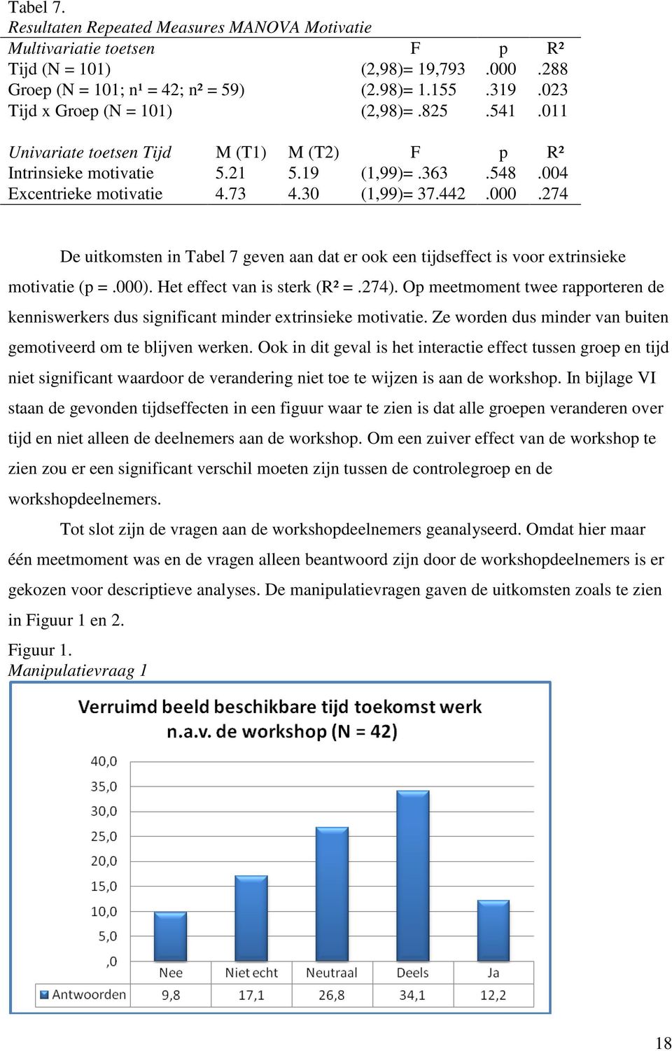 274 De uitkomsten in Tabel 7 geven aan dat er ook een tijdseffect is voor extrinsieke motivatie (p =.000). Het effect van is sterk (R² =.274).