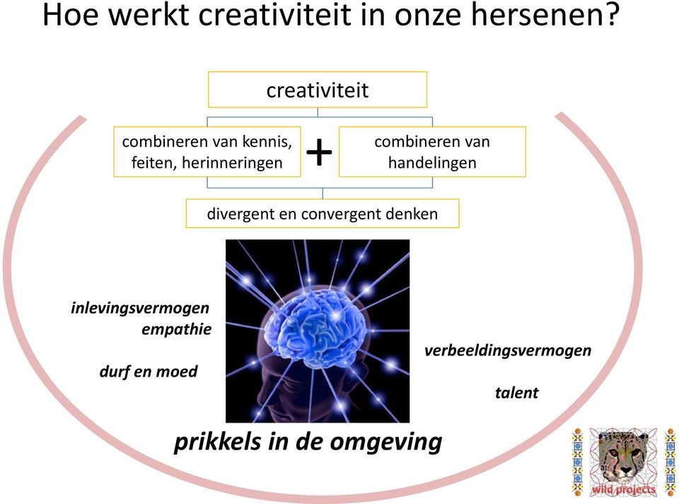 combineren van handelingen divergent en convergent denken