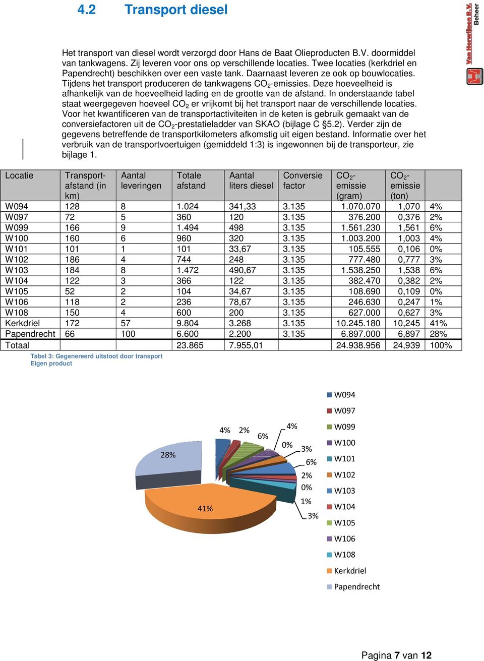 Deze hoeveelheid is afhankelijk van de hoeveelheid lading en de grootte van de afstand.