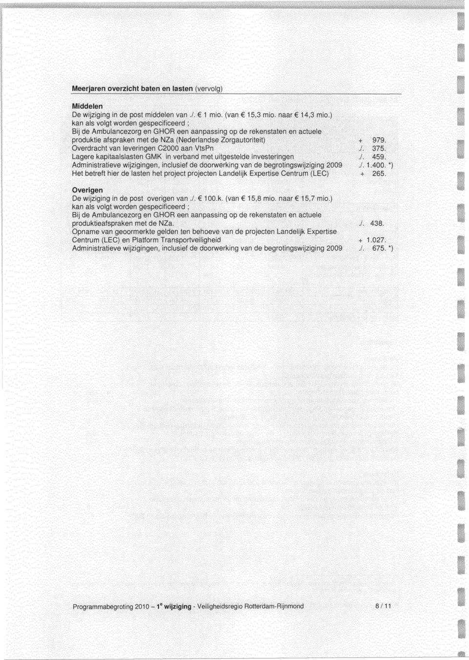 Overdracht van leveringen C2 aan VtsPn./. 375. Lagere kapitaalslasten GMK in verband met uitgestelde investeringen./. 459.