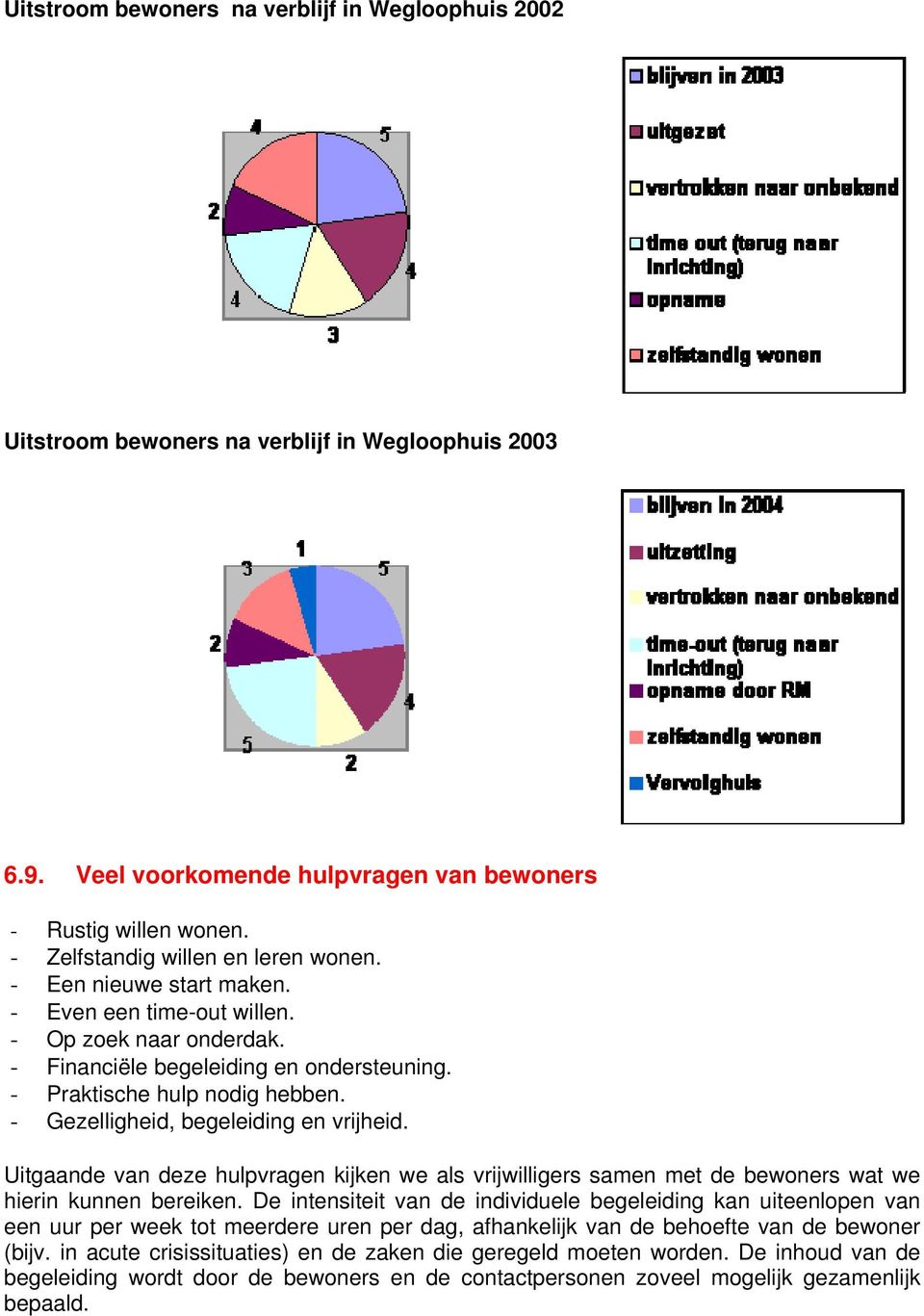 - Gezelligheid, begeleiding en vrijheid. Uitgaande van deze hulpvragen kijken we als vrijwilligers samen met de bewoners wat we hierin kunnen bereiken.