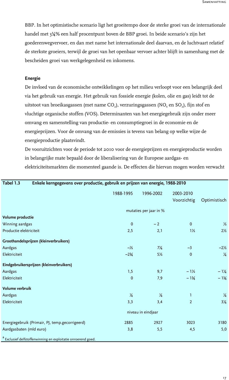 blijft in samenhang met de bescheiden groei van werkgelegenheid en inkomens.