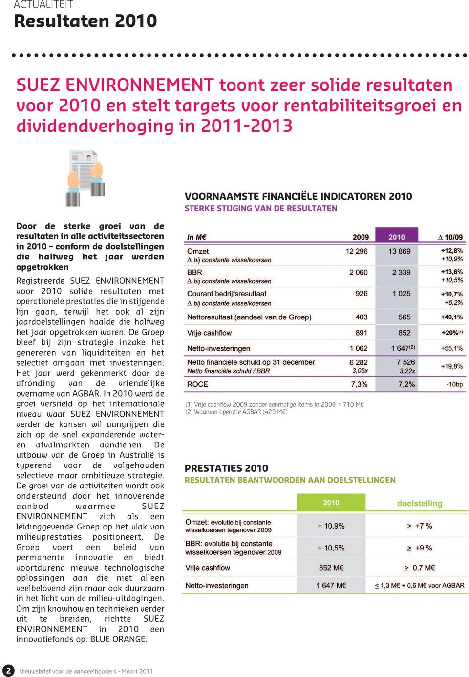 ENVIRONNEMENT voor 2010 solide resultaten met operationele prestaties die in stijgende lijn gaan, terwijl het ook al zijn jaardoelstellingen haalde die halfweg het jaar opgetrokken waren.