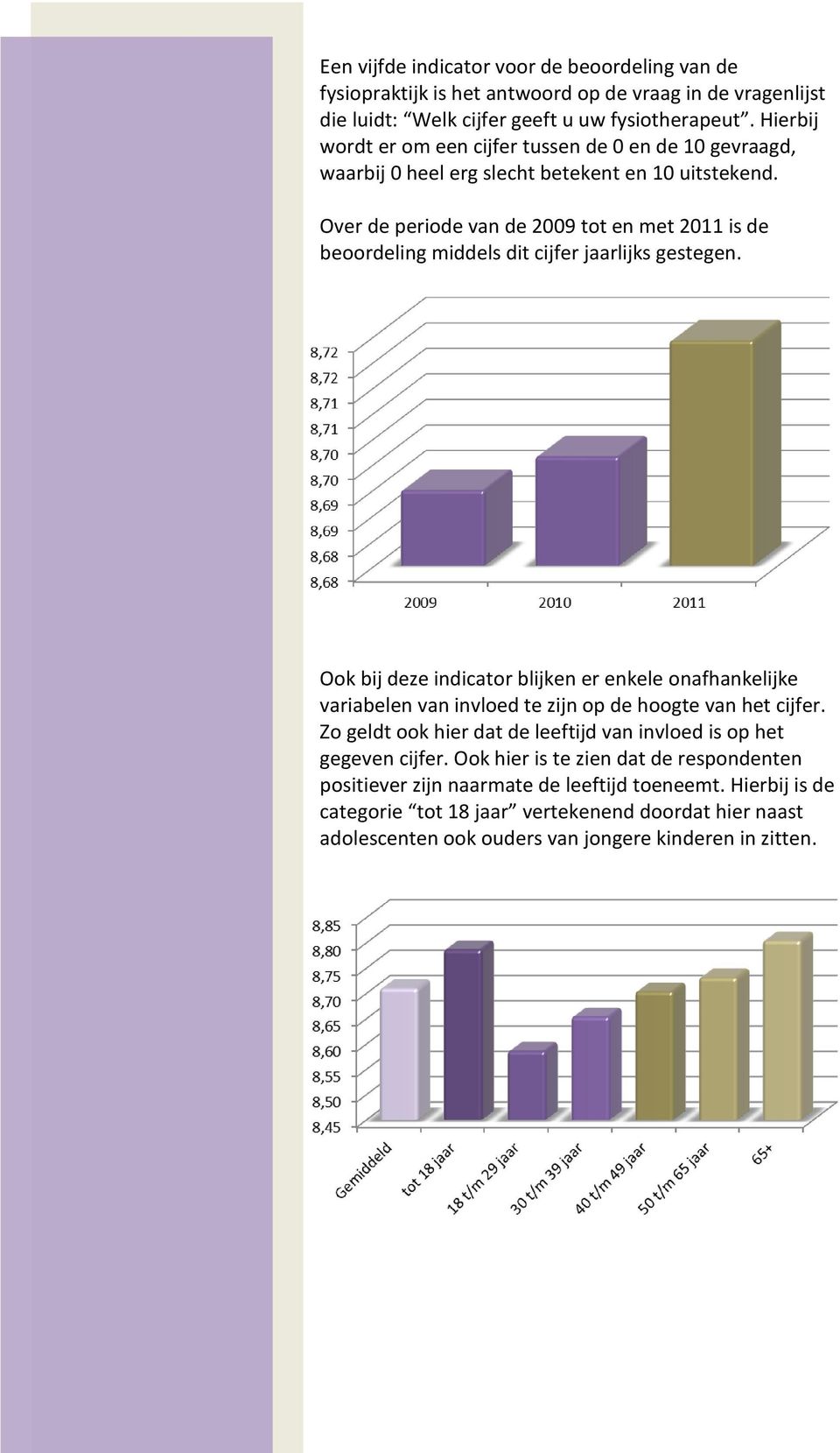 Over de periode van de 2009 tot en met 2011 is de beoordeling middels dit cijfer jaarlijks gestegen.