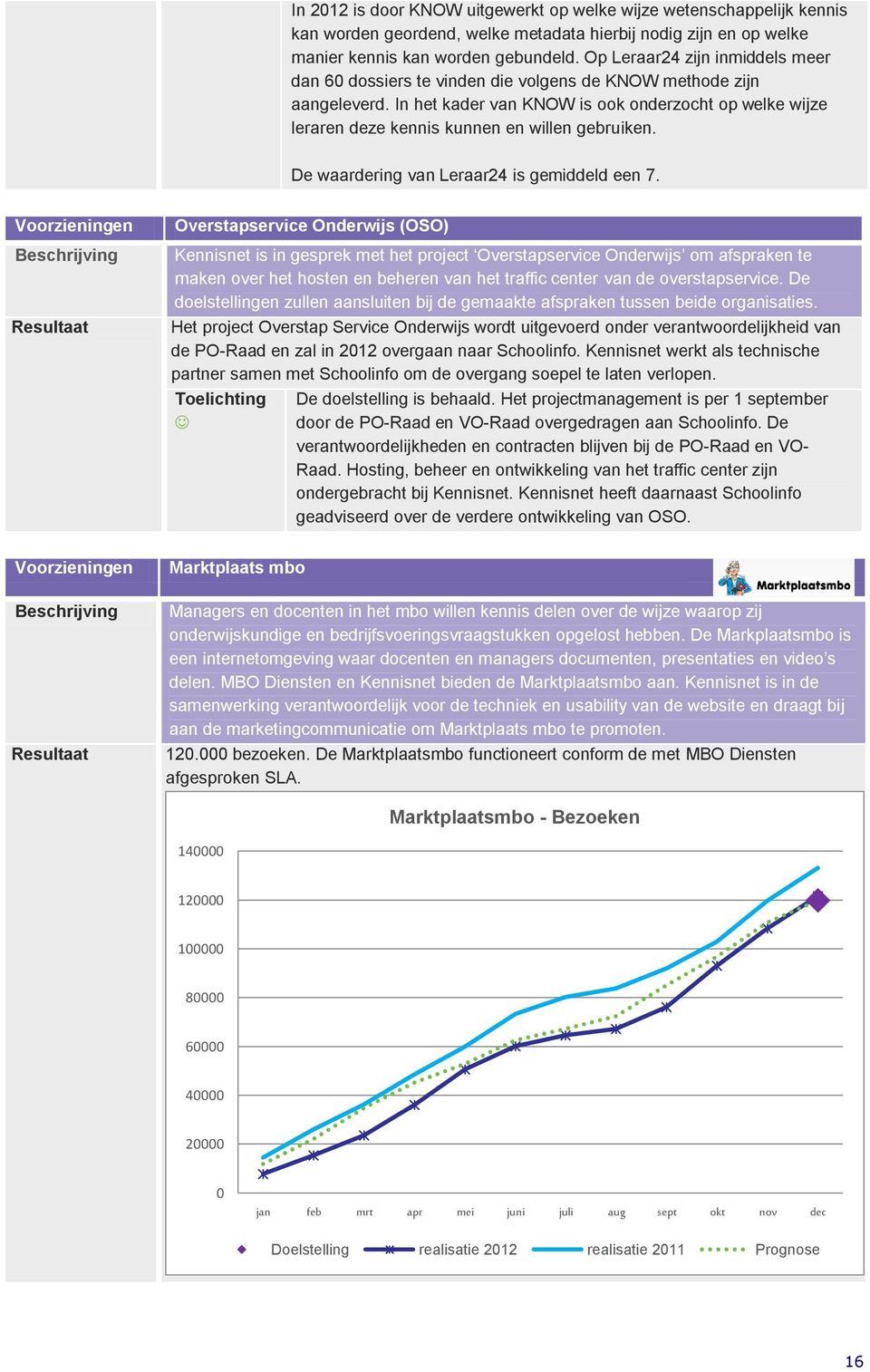 In het kader van KNOW is ook onderzocht op welke wijze leraren deze kennis kunnen en willen gebruiken. De waardering van Leraar24 is gemiddeld een 7.