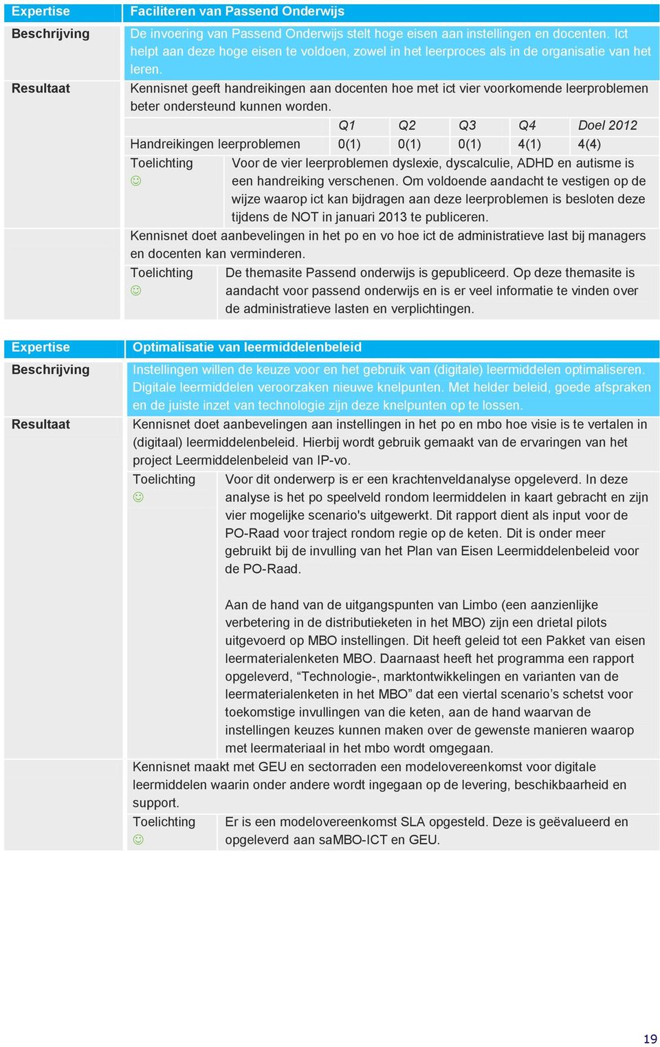 Kennisnet geeft handreikingen aan docenten hoe met ict vier voorkomende leerproblemen beter ondersteund kunnen worden.