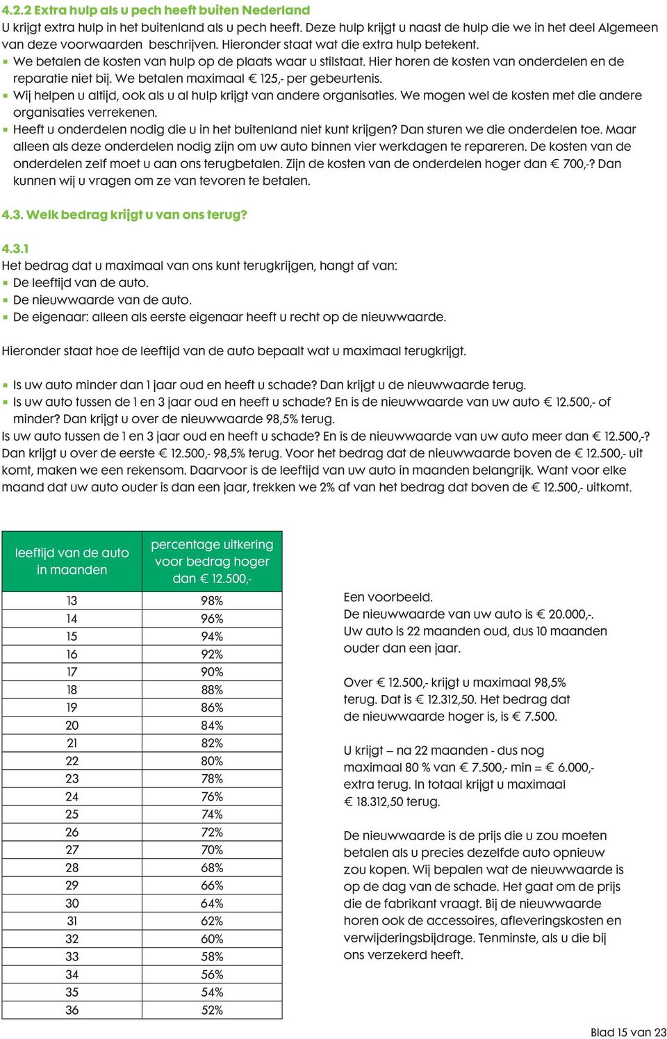 Hier horen de kosten van onderdelen en de reparatie niet bij. We betalen maximaal 125,- per gebeurtenis. Wij helpen u altijd, ook als u al hulp krijgt van andere organisaties.